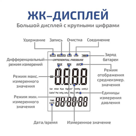 Дифференциальный манометр МЕГЕОН 51001 купить по низкой цене | МАКСПРОФИТ